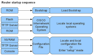 Hardware Components And Their Functions