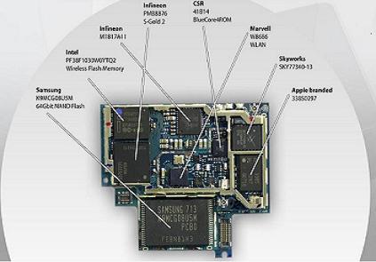 Hardware Components Motherboard