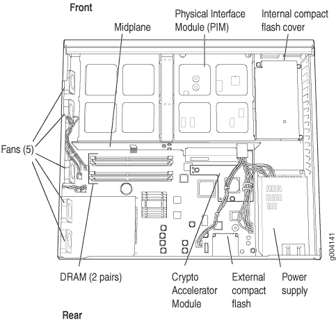 Hardware Components Of A Router