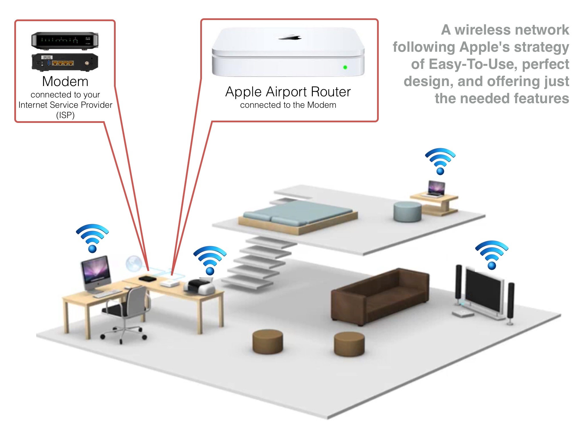 Hardware Components Of A Router