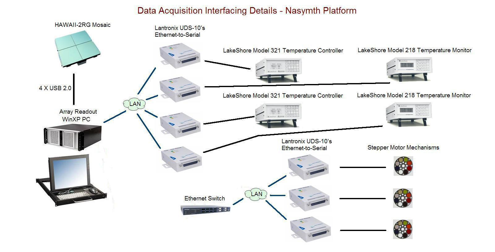 Hardware Devices Of Computer