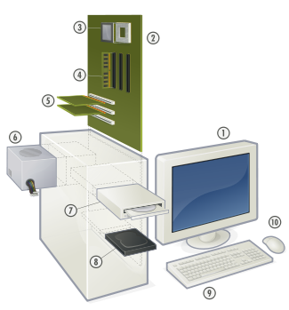 Hardware Devices Pictures