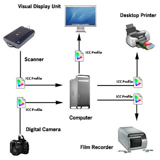 Hardware Devices Pictures