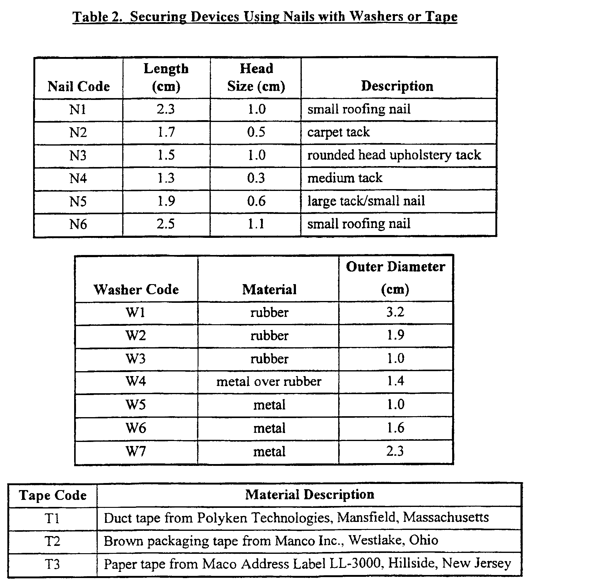 Hardware Nails Types