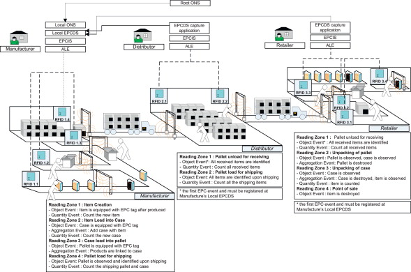 Hardware Store Design Layout