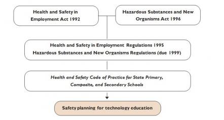 Health And Safety At Work Act 1974 Section 2 Summary