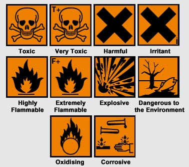 Health And Safety Signs And Meanings