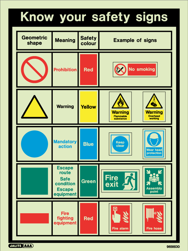 Health And Safety Signs And Meanings