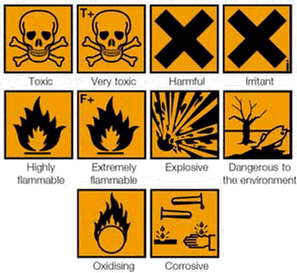 Health And Safety Signs And Symbols In A Salon