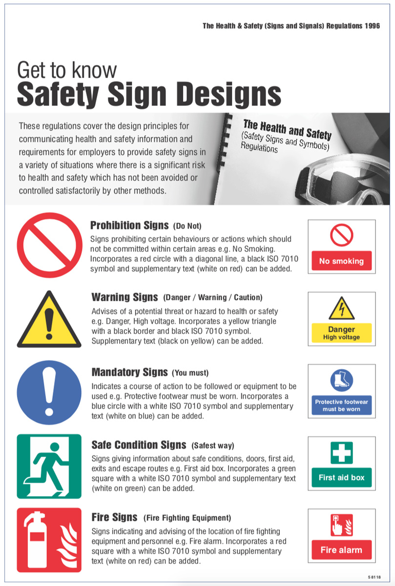 Health And Safety Signs And Symbols Meanings