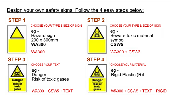 Health And Safety Signs And Symbols Meanings