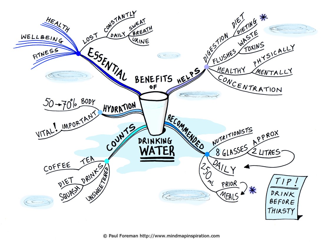 Health Benefits Of Drinking Water In The Morning