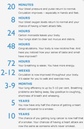 Health Benefits Of Quitting Smoking