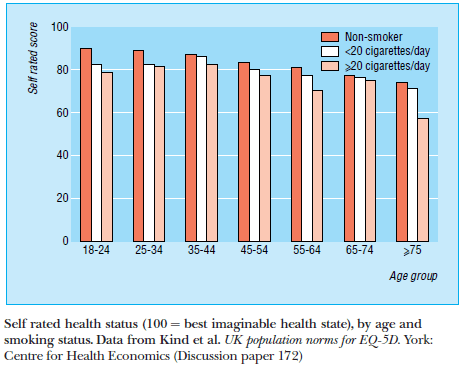 Health Benefits Of Quitting Smoking Over Time