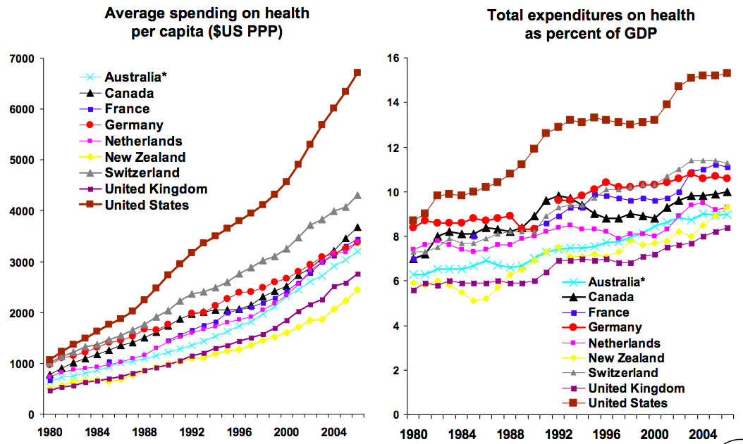 Health Care Costs 2012