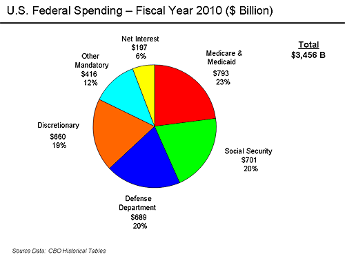 Health Care Costs 2012