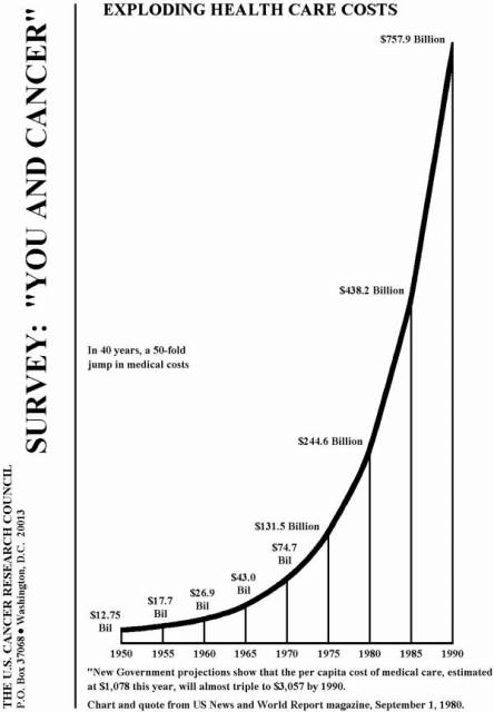 Health Care Costs