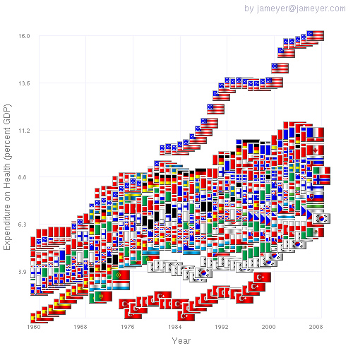 Health Care Costs By Year