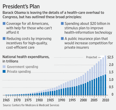 Health Care Costs By Year