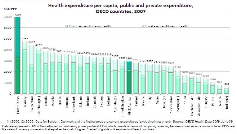 Health Care Costs Per Capita