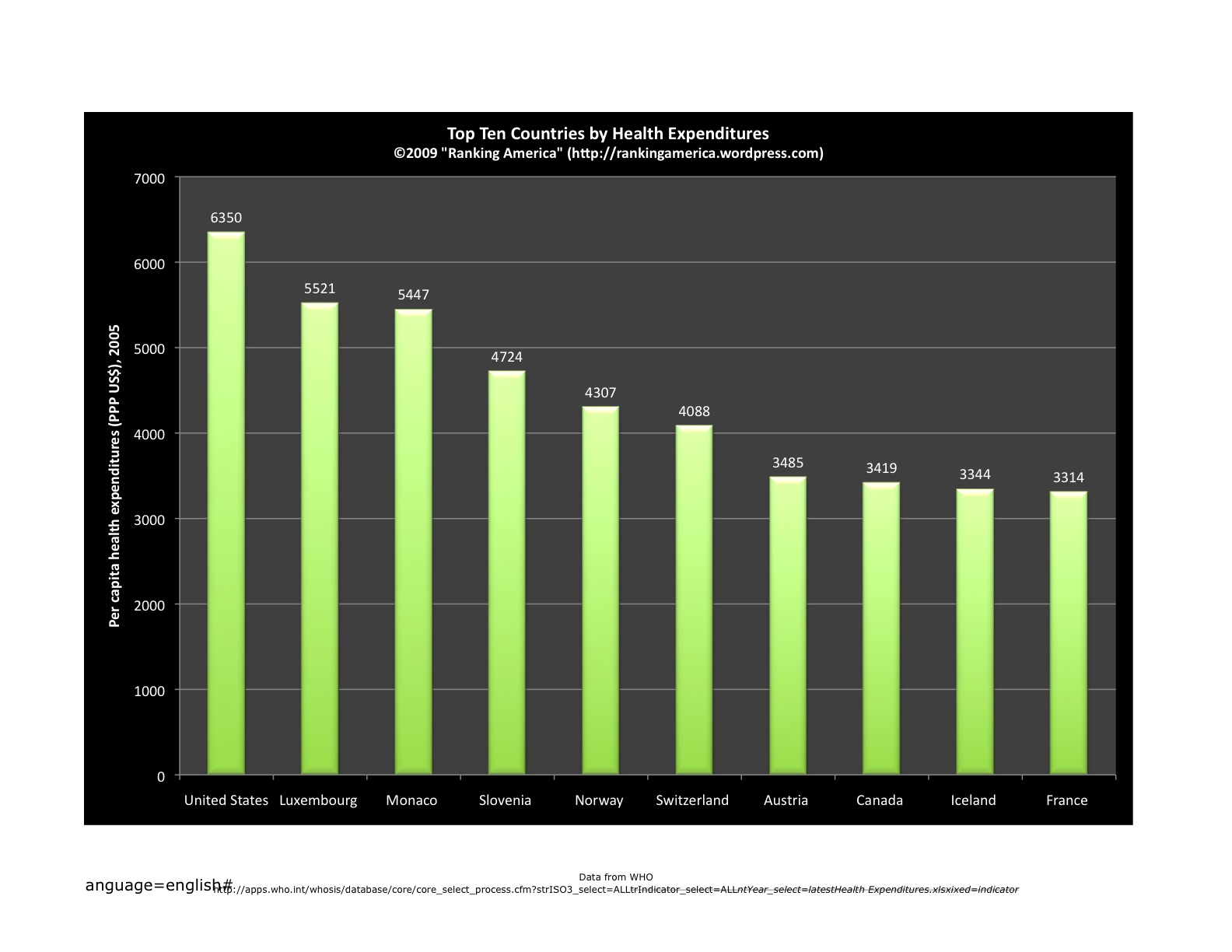 Health Care Costs Per Capita