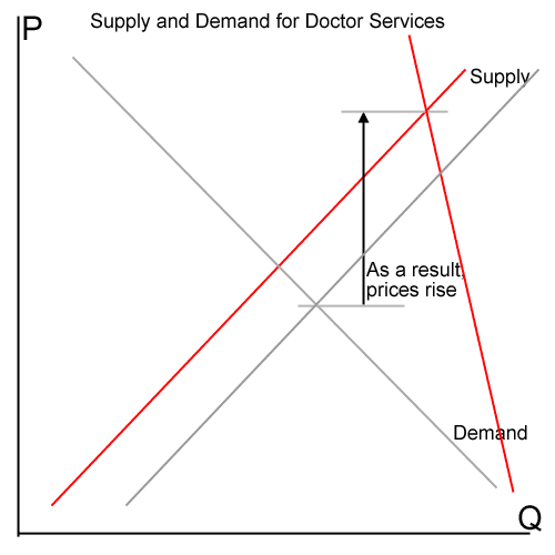 Health Care Costs Rising Faster Than Inflation