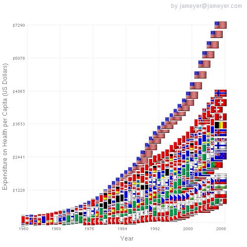 Health Care Costs Rising Faster Than Inflation