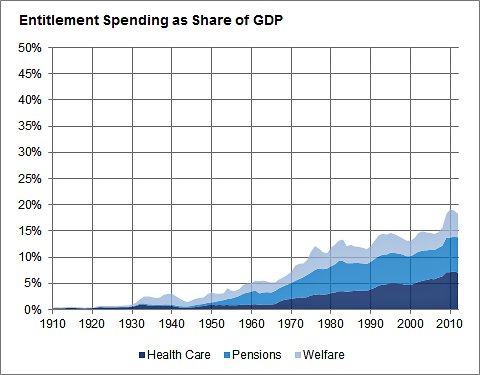 Health Care Costs Rising Faster Than Inflation