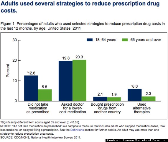 Health Care Costs Rising Reasons