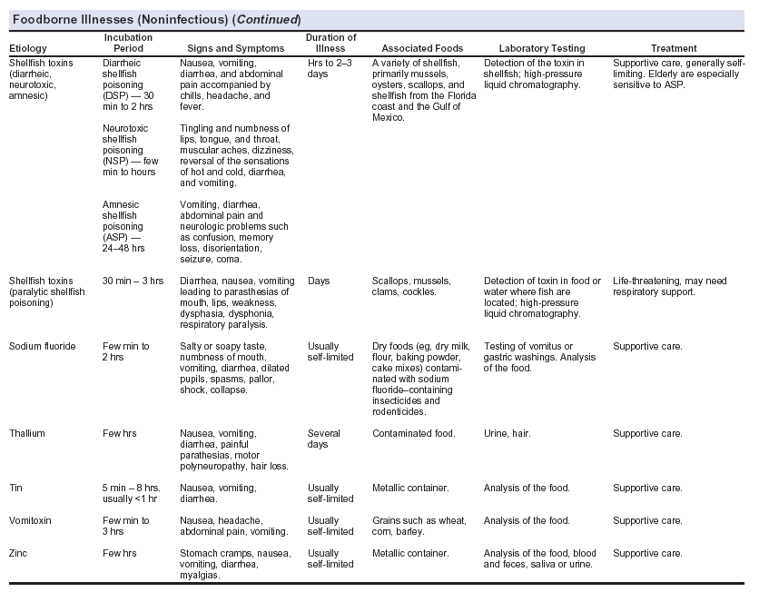 Health Care Professionals Who Fail To Use Aseptic Techniques Can Cause