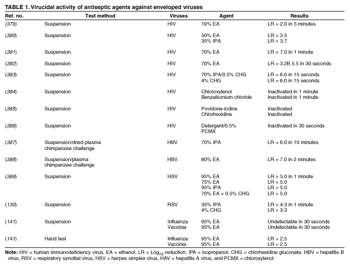 Health Care Professionals Who Fail To Use Aseptic Techniques Can Cause