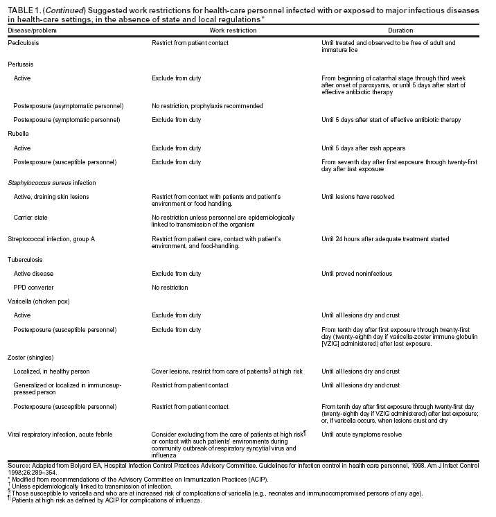 Health Care Professionals Who Fail To Use Aseptic Techniques Can Cause