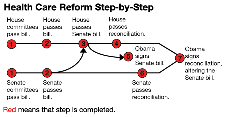 Health Care Reform