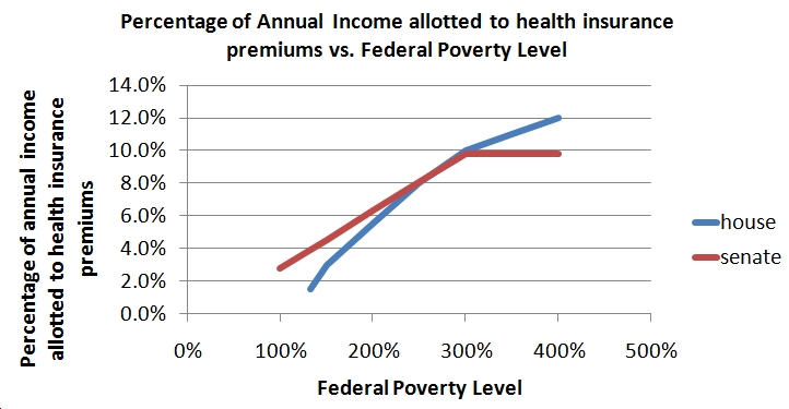 Health Care Reform Act 2010