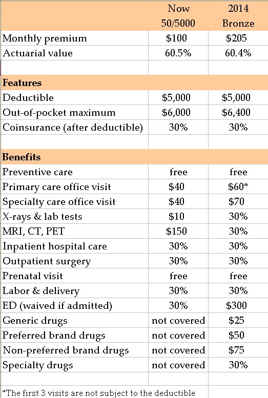 Health Care Reform Actuarial Value Calculator