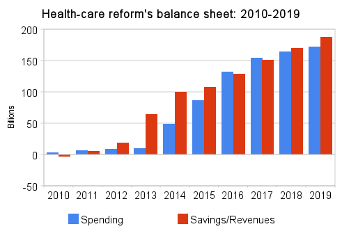 Health Care Reform Image