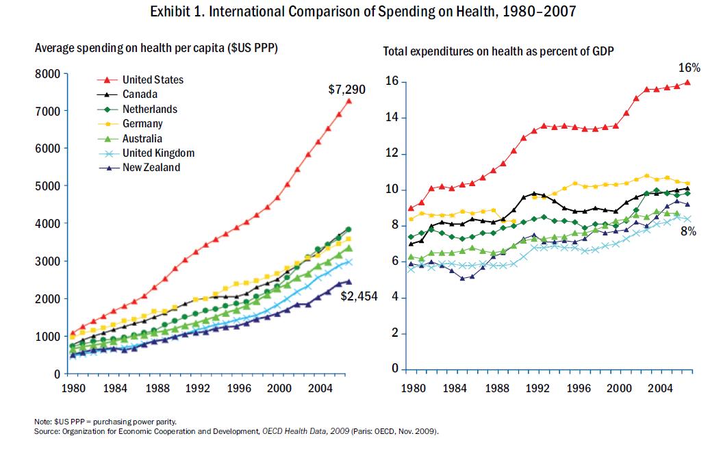 Health Care System