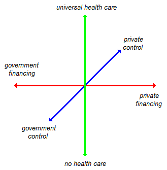 Health Care System