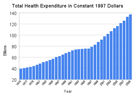 Health Care System In Canada Article