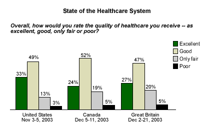 Health Care System In Canada Vs Usa