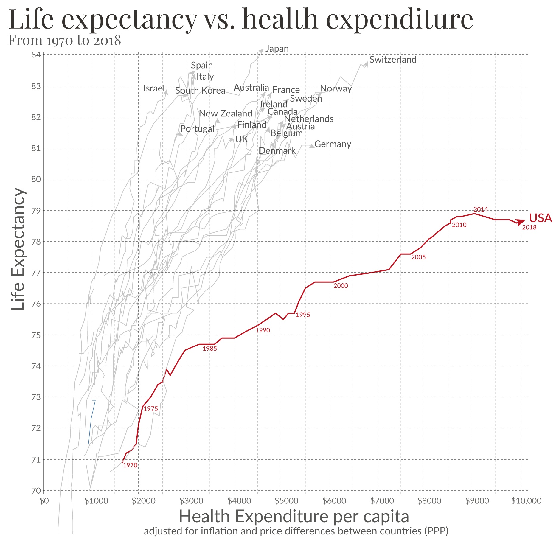 Health Care System In Canada Vs Usa