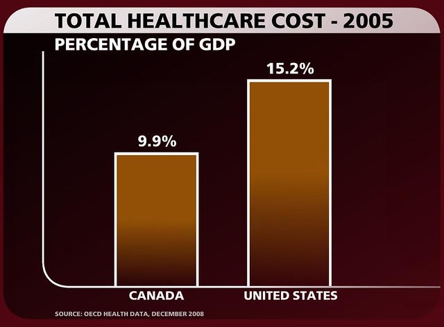 Health Care System In Canada Vs Usa