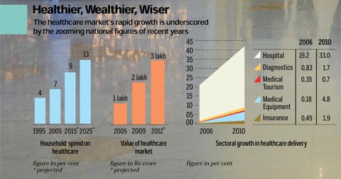 Health Care System In India 2012