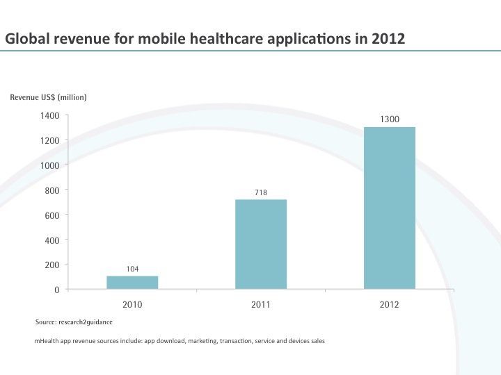 Health Care System In Us 2012