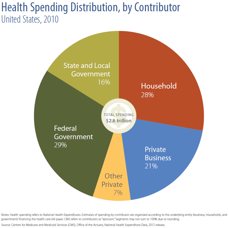 Health Care System In Us 2012