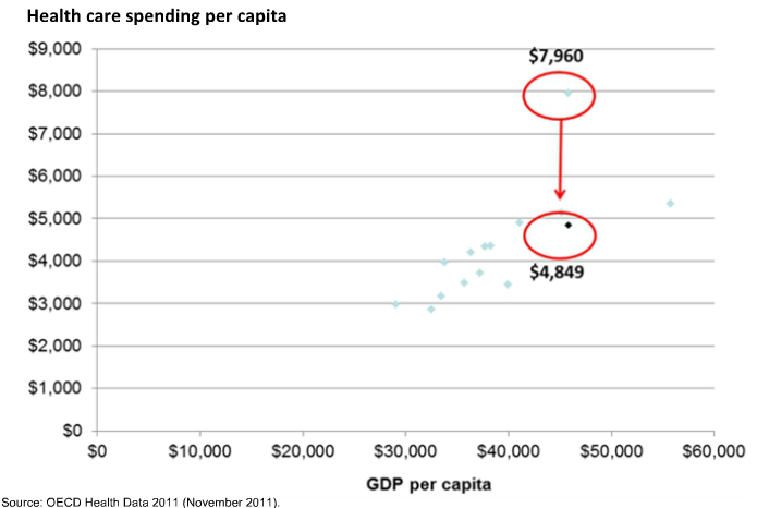 Health Care System In Us 2012