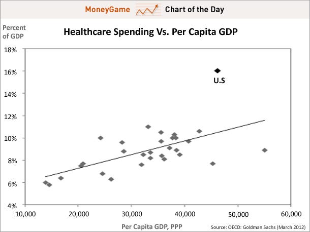 Health Care System In Us 2012