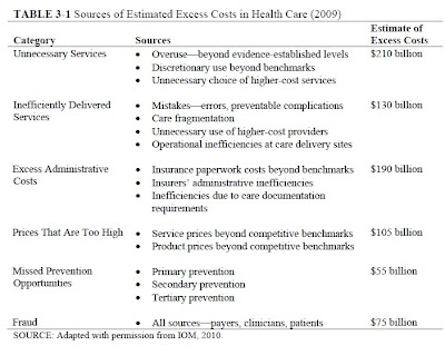 Health Care System In Us 2012