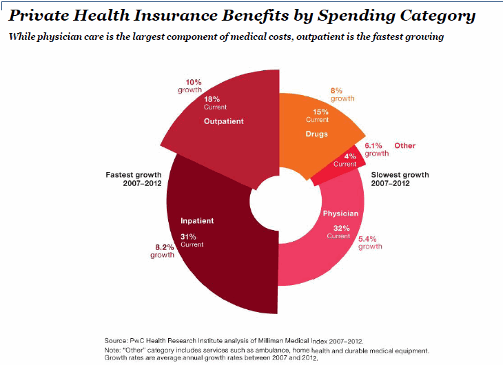 Health Care System In Us 2013