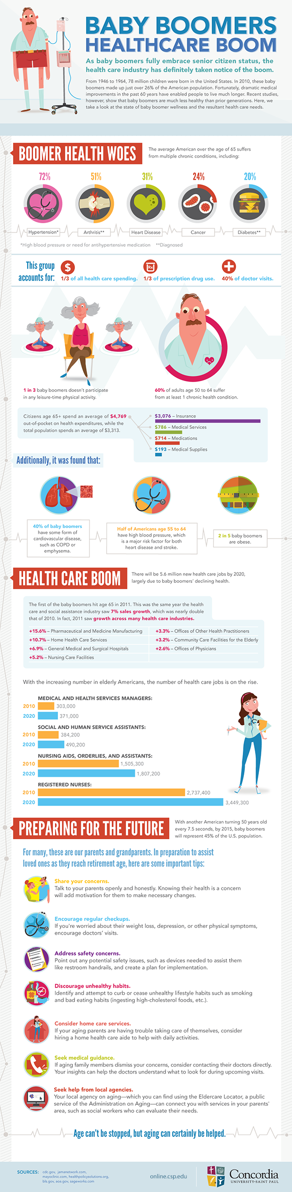 Health Care System In Us 2013